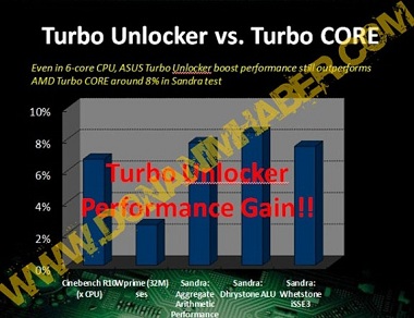 Turbo Unlocker