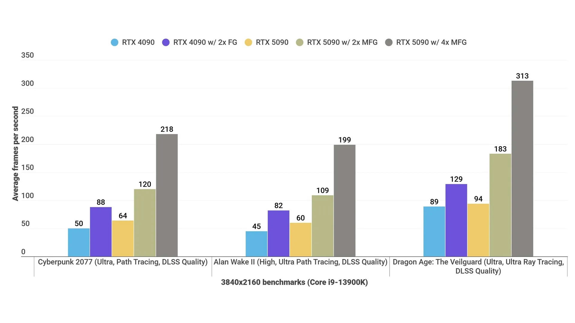 Nvidia-GeForce-RTX-5090-frame-gen-benchmarks